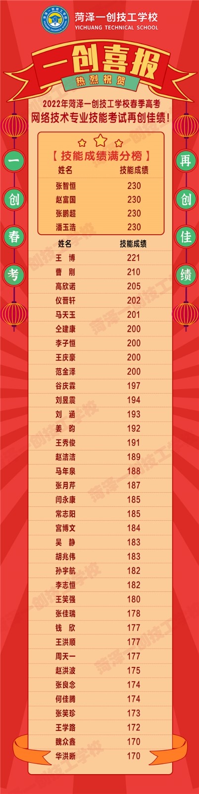 2022菏泽计算机_副本
